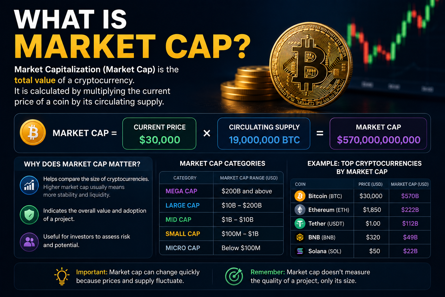 Crypto market capitalization illustration